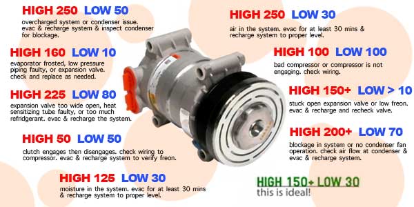 introduce-89-images-volkswagen-ac-pressure-chart-in-thptnganamst-edu-vn